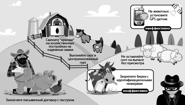 Договор по выпасу скота образец