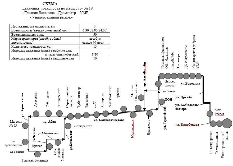 Схема маршрута автобуса Костанай. Маршрут движения автобуса. Схема автобусных маршрутов. Маршрутная 19