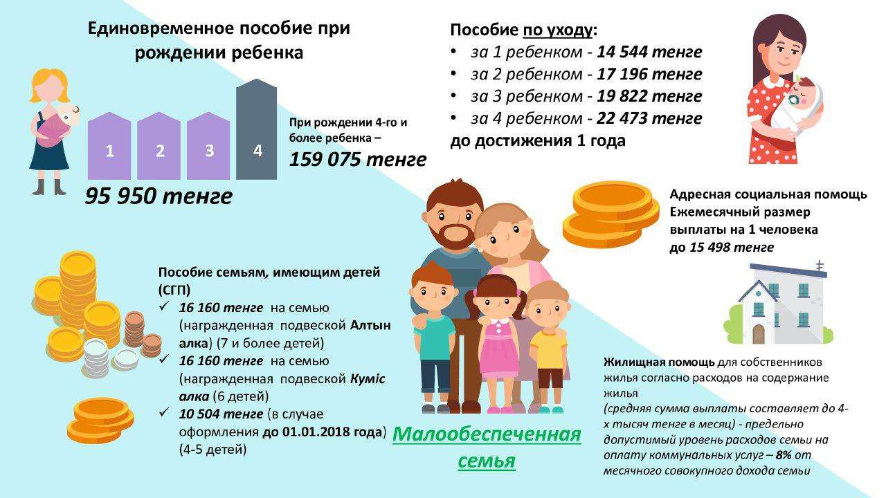 Социальное пособие можно получить