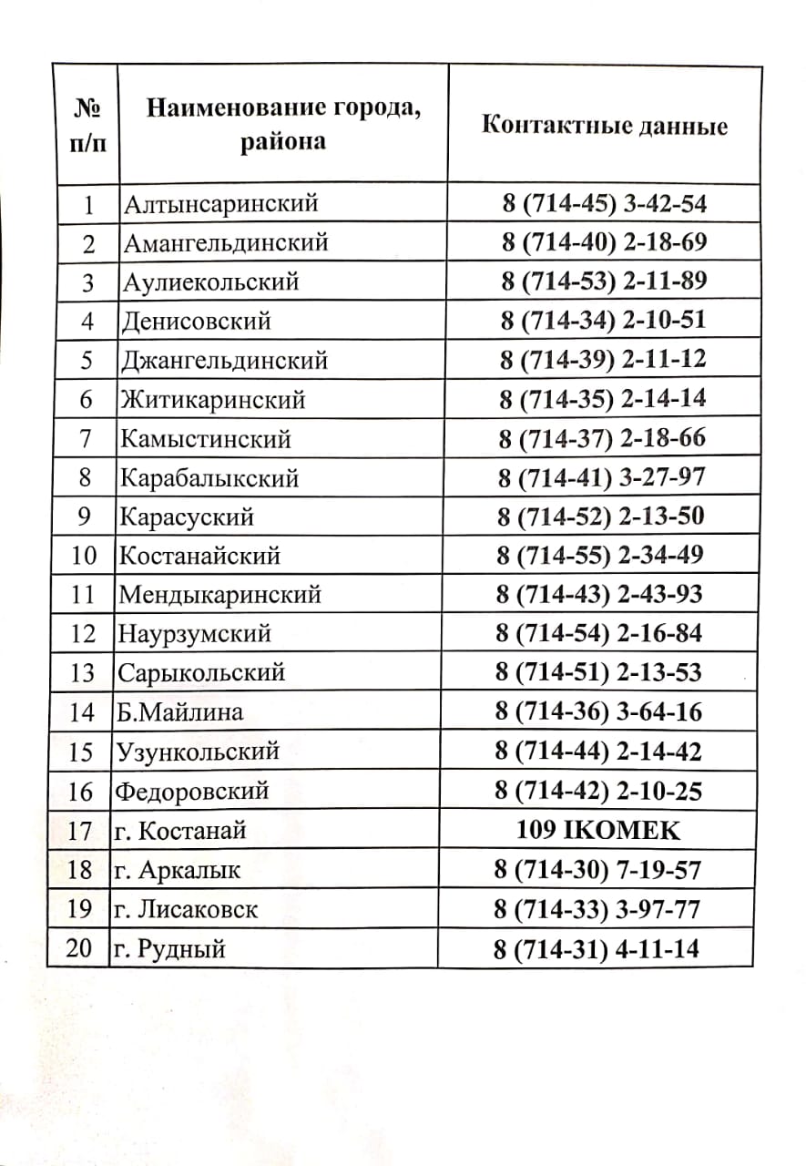 Индекс рудный костанайская область. Номера областей Казахстана. Телефонный справочник Федоровка Казахстан. Рудный код телефона.