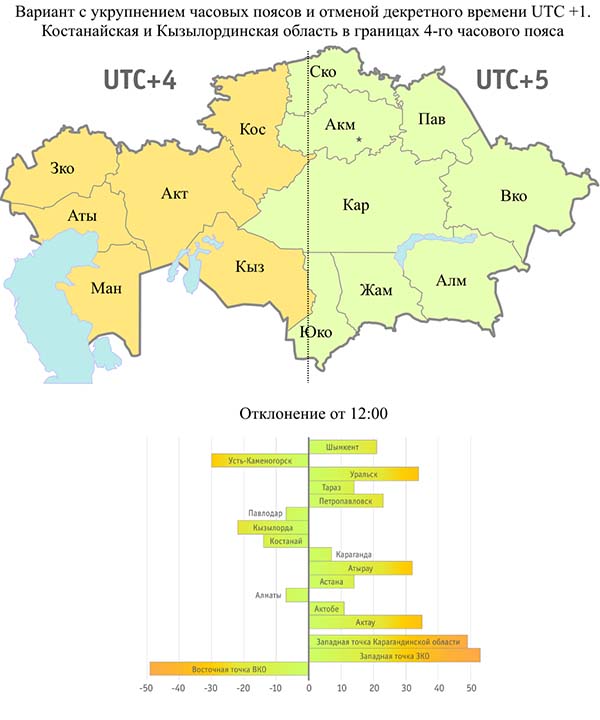 Карта часовых поясов казахстана